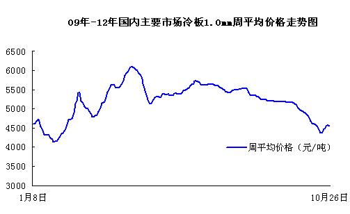 ���r���߄݈D20121026