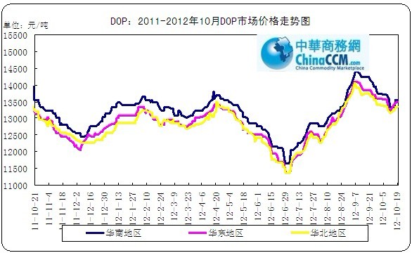 <b>DOP</b>�߄�(sh��)�D