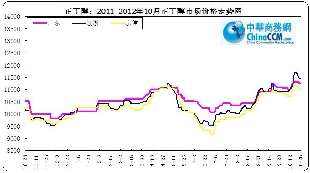 <b>������</b>�߄݈D