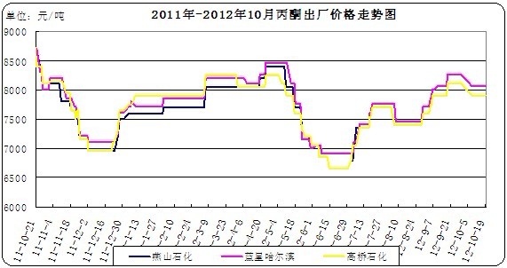 <b>��ͪ</b>���S