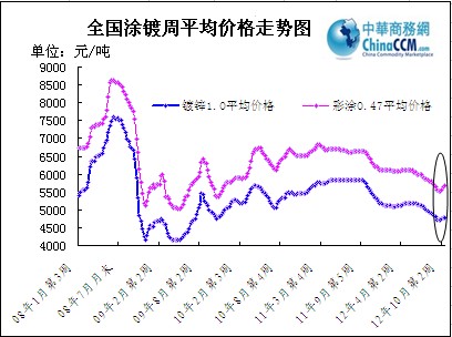 ����Ϳ��ܾ��r�߄݈D