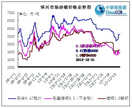 ���dͿ僃r���߄݈D