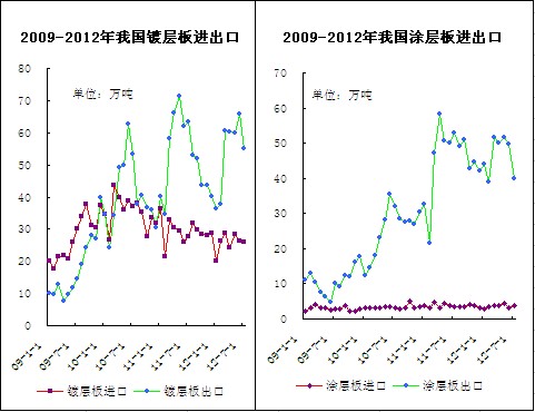 �҇�Ϳ僌Ӱ��M������r