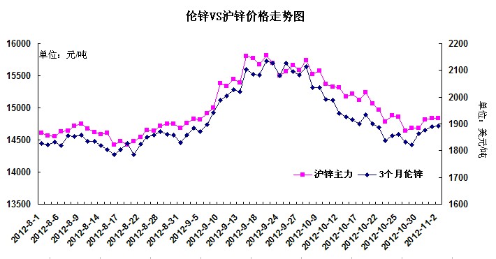 ��<b>���\</b>�߄݌���