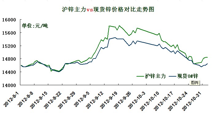 ���\�ͬF(xi��n)؛�\�r���߄�