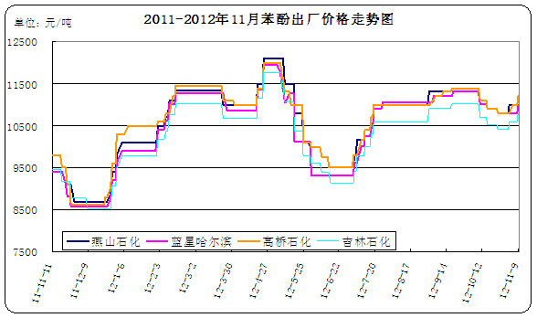 <b>����</b>�߄�(sh��)�D