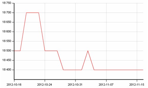 佛山冷軋價(jià)格走勢(shì)