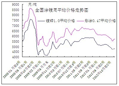 <b>����(n��i)Ϳ�</b>�Ј��ܾ��r�߄݈D