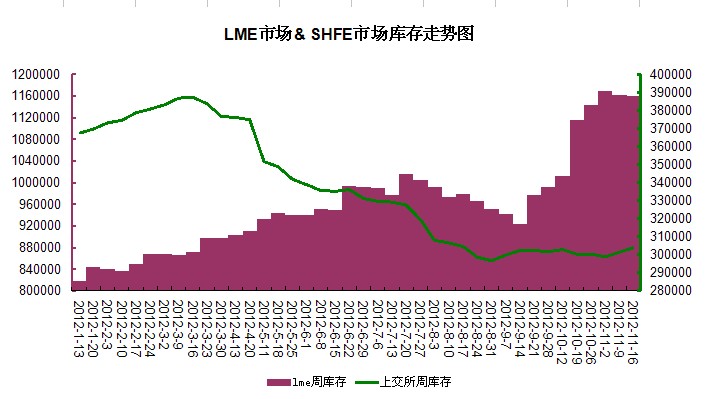 LME�\&SHFE�\����߄݈D