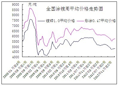 <b>��(gu��)��(n��i)Ϳ�</b>�ܾ��r(ji��)�߄�(sh��)�D