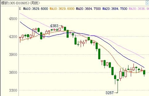 <b>�ݼy�</b>�ܾ��D