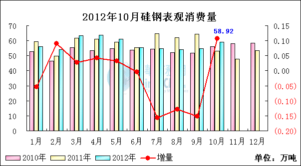 <b>���</b><b>���^���M(f��i)��</b>