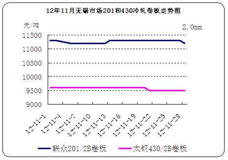 12��11�o�a�Ј�(ch��ng)201��430��܈�����߄�(sh��)�D
