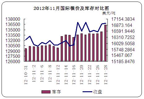 2012��11���H懃r����挦�ȈD
