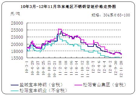 10��3��-12��11���A�|�؅^(q��)���P䓹����r���߄݈D