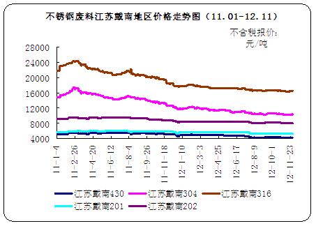 ���P䓏U�Ͻ��K���ϵ؅^(q��)�r���߄݈D��11.01-12.11��