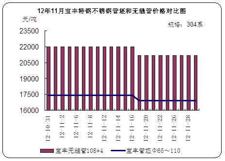 12��11���S��䓲��P䓹����͟o�p�܃r�񌦱ȈD
