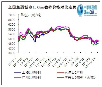 ȫ��(gu��)��Ҫ����1.0mm��\�r(ji��)���߄�(sh��)
