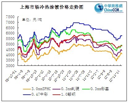 �Ϻ�Ϳ��Ј��r���߄�