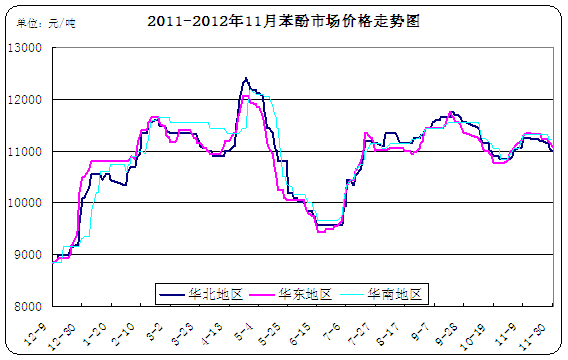 <b>����</b>�߄�(sh��)�D