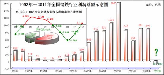 ��F�ИI(y��)�������~ʾ��D