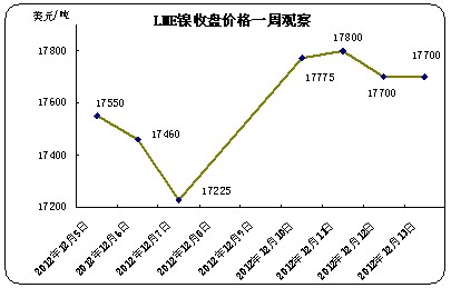 LME���