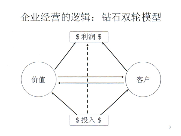 121217西南不銹鋼2012年<b>銷售年會(huì)</b>