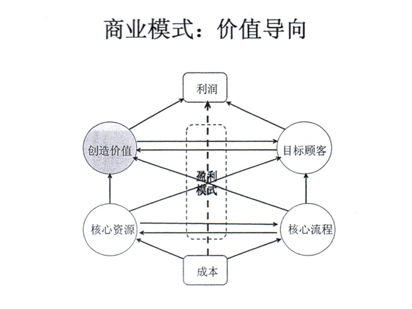 121217西南不銹鋼2012年銷售年會(huì)
