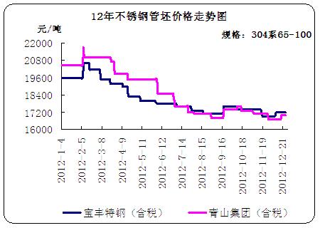 2012�겻�P䓹����r(ji��)���߄݈D