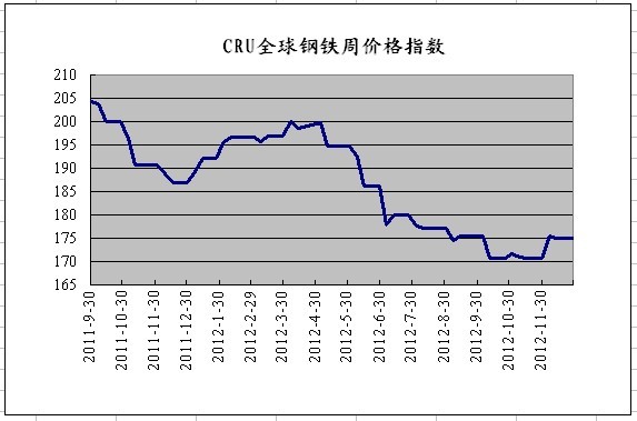 <b>CRU</b>ȫ����F�܃r��ָ��