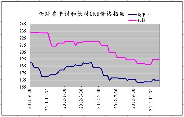 ȫ���ƽ�ĺ��L��CRU�r��ָ��