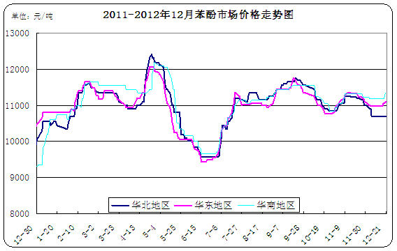 <b>����</b>�߄�(sh��)�D