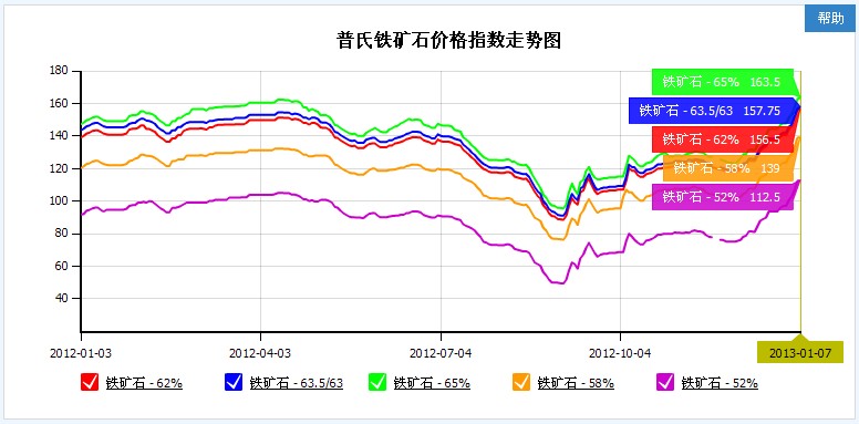 7�������F�Vʯ�r(ji��)��ָ��(sh��)