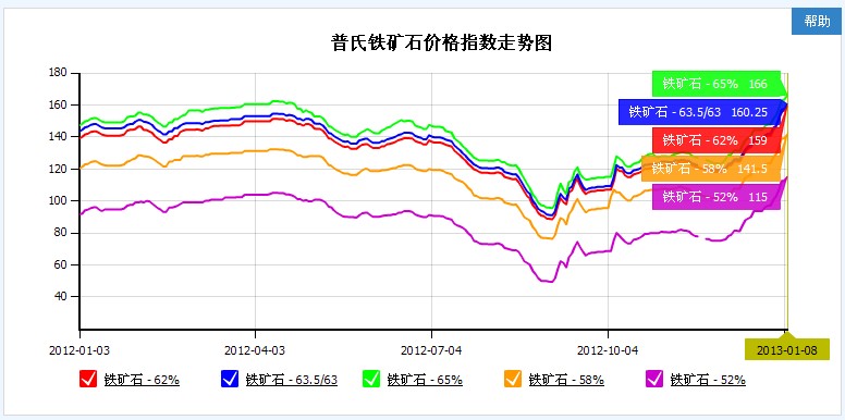 �����F�Vʯ�r(ji��)��ָ��(sh��)