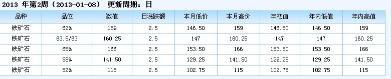 �����F�Vʯ�r(ji��)��ָ��(sh��)