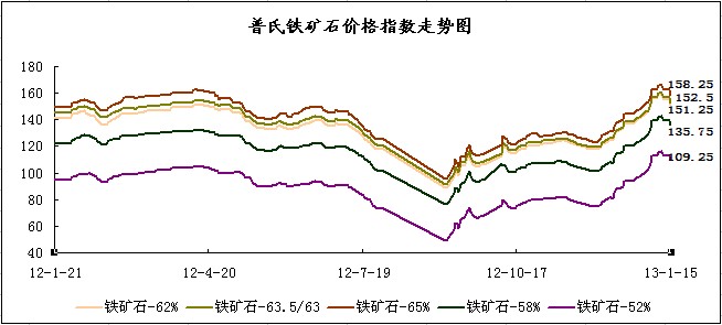 �����F�Vʯ�r(ji��)��ָ��(sh��)