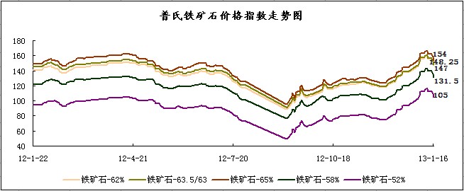 16�������F�Vʯ�r��