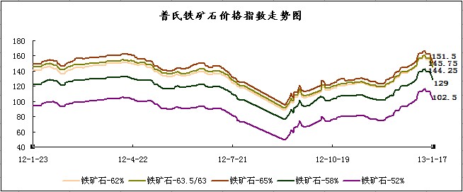 ����<b>�F�Vʯ</b><b>�r(ji��)��</b>ָ��(sh��)