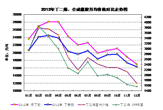 2012��ԭ��������ԭ�ϼ��ϳ����z���錦�ȷ���