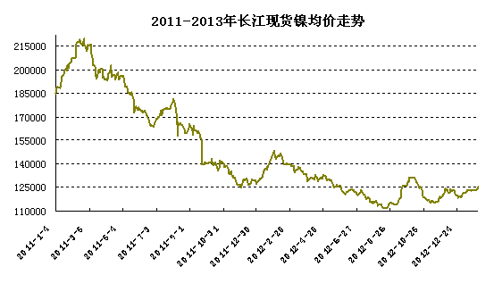�L(zh��ng)���F(xi��n)؛�
