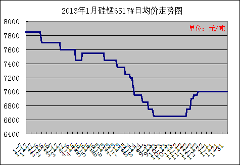 2013��1�¹��i6517�r(ji��)���߄�(sh��)�D