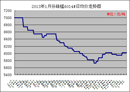 2013��1�¹��i6014�r(ji��)���߄�(sh��)�D