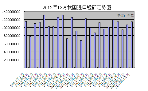 2012��12���҇��M(j��n)���i�V�߄݈D