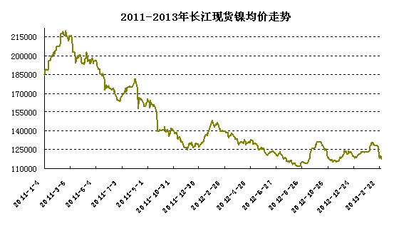 �L���F(xi��n)؛�