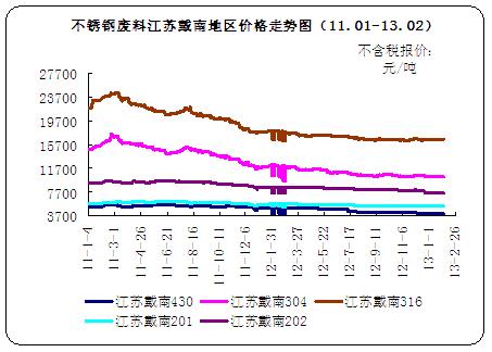 ���P䓏U�Ͻ��K���ϵ؅^(q��)�r(ji��)���߄�(sh��)�D��11.01-13.02��