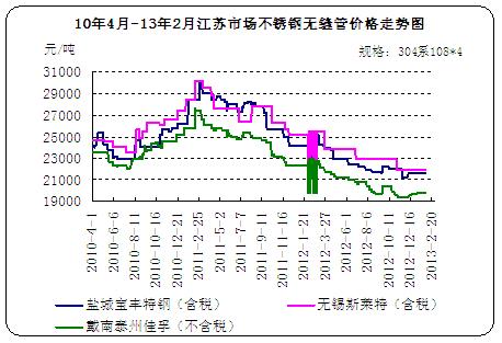 10��4��-13��2�½��K�Ј�(ch��ng)���P䓟o�p�܃r(ji��)���߄�(sh��)�D