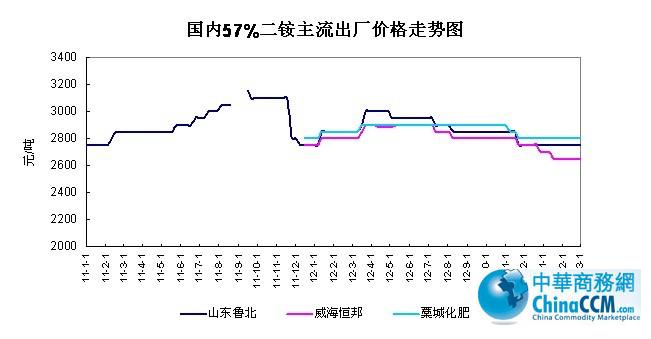 ����(n��i)57%<b>���@</b>�������S�r��