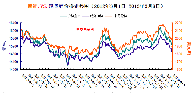 �\�r(ji��)��(du��)���߄�(sh��)