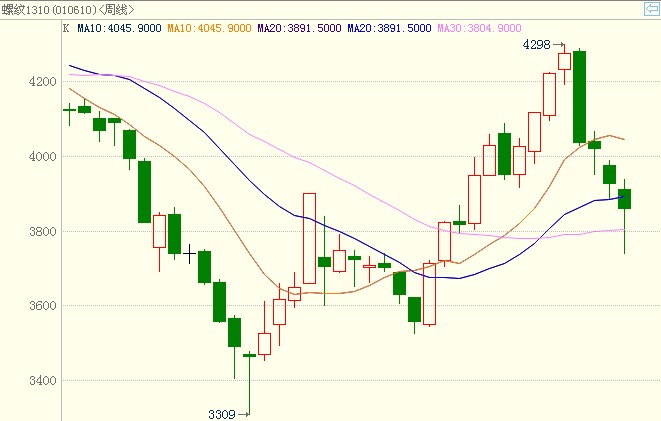 <b>�ݼy�</b>�߄݈D