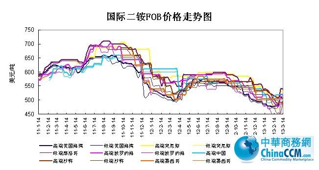 ���H<b>���@</b>FOB�r��